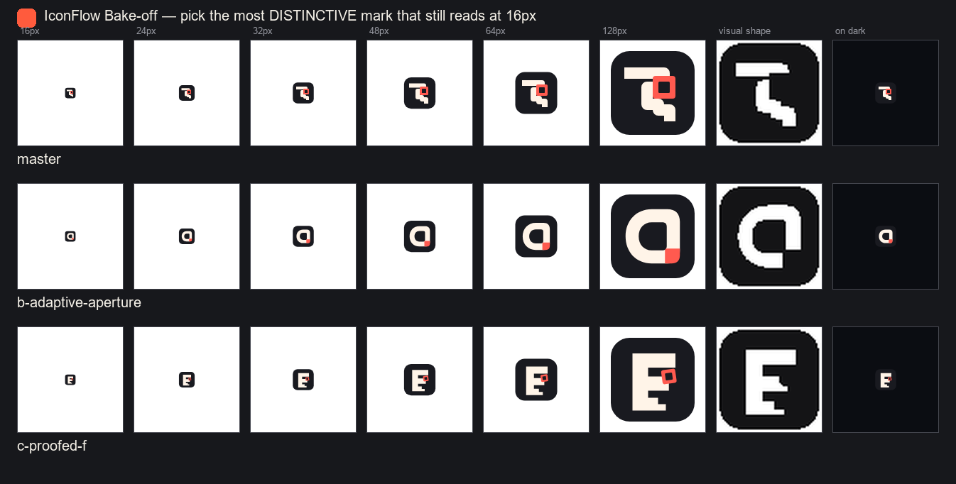 IconFlow concept bake-off comparing three candidates across native sizes and silhouettes