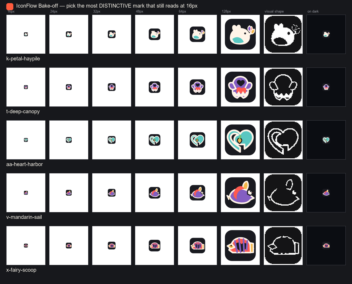 IconFlow 對照評選表,將 Petal Haypile 與四個通過審查關卡的第 3 輪決選案,在原生尺寸、剪影與深色版面上比較