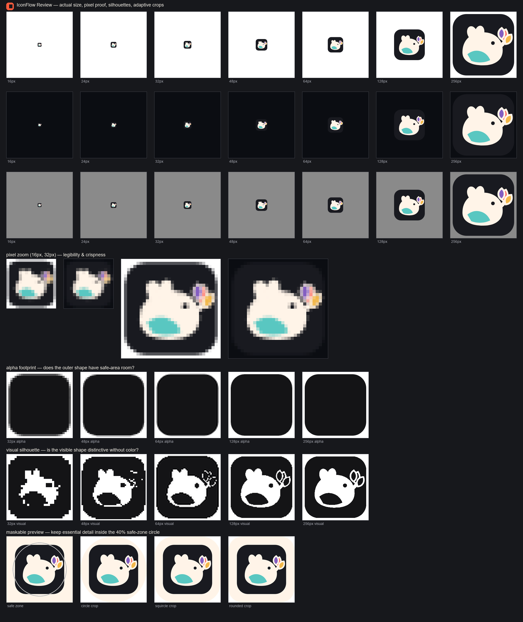 IconFlow 審查表,呈現 Petal Haypile 在三種版面上的原生尺寸、像素放大、Alpha 足跡、剪影與自適應裁切